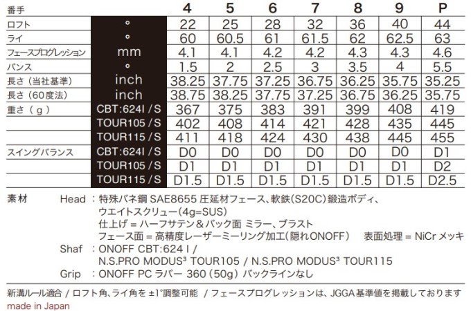 KURO（オノフ） オノフ フォージド アイアン クロ N.S.PRO