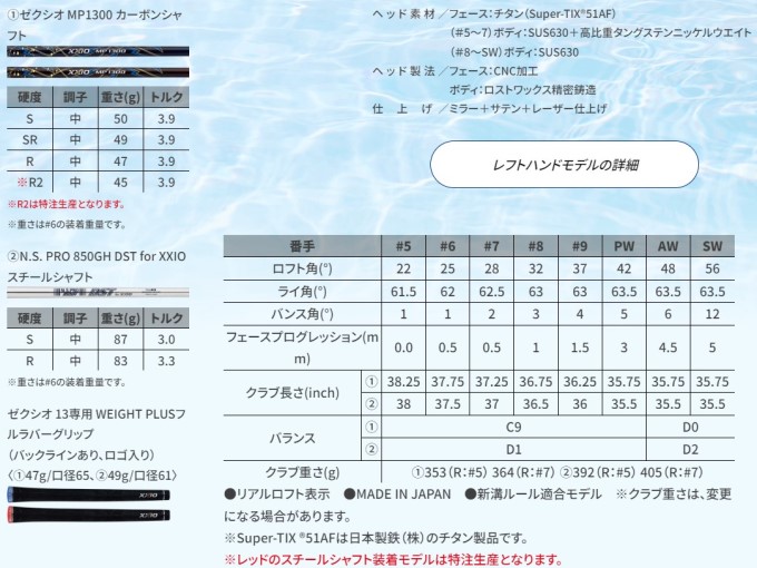 XXIO ダンロップ ゼクシオ 13 アイアン 8本セット（5〜SW