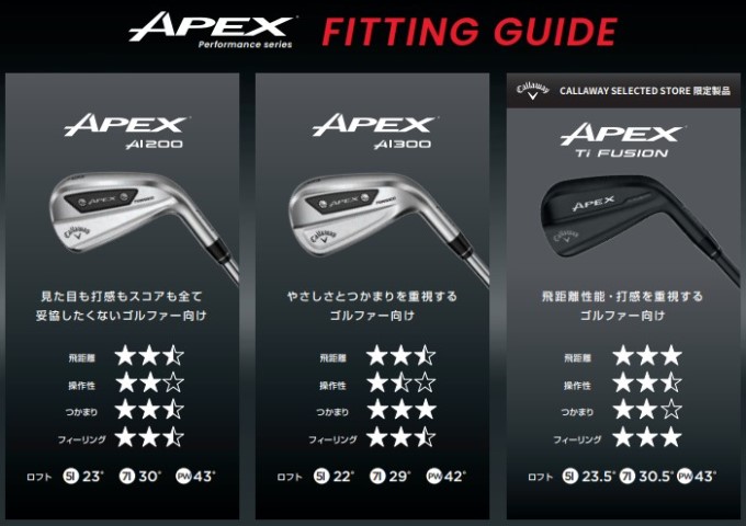 APEX（キャロウェイゴルフ） ゴルフ クラブ アイアン