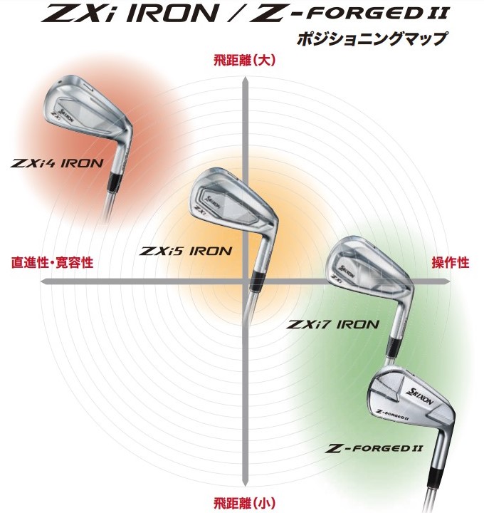 ZX（スリクソン） スリクソン SRIXON ZXi7 IRON 6本セット（5