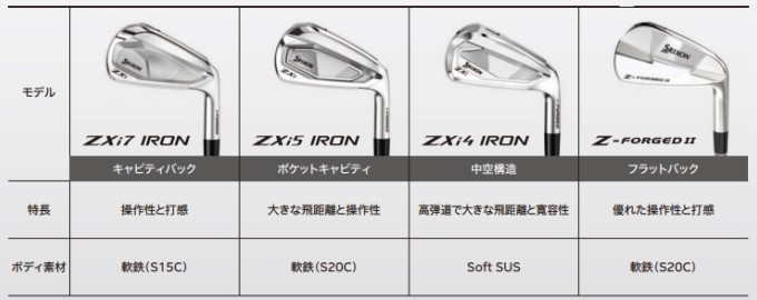 Srixon - ゴルフセット メンズ ZX（スリクソン） スリクソン SRIXON ZXi TR DRIVER ダンロップ