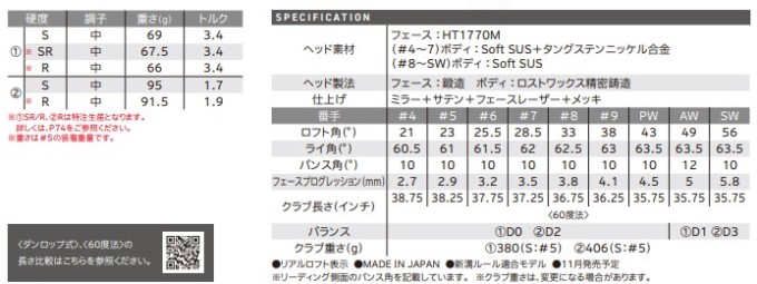 ZX（スリクソン） スリクソン SRIXON ZXi4 IRON 8本セット（5〜SW