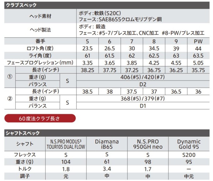 BRIDGESTONE GOLF ブリヂストン 258CBP アイアン 6本セット（5〜PW