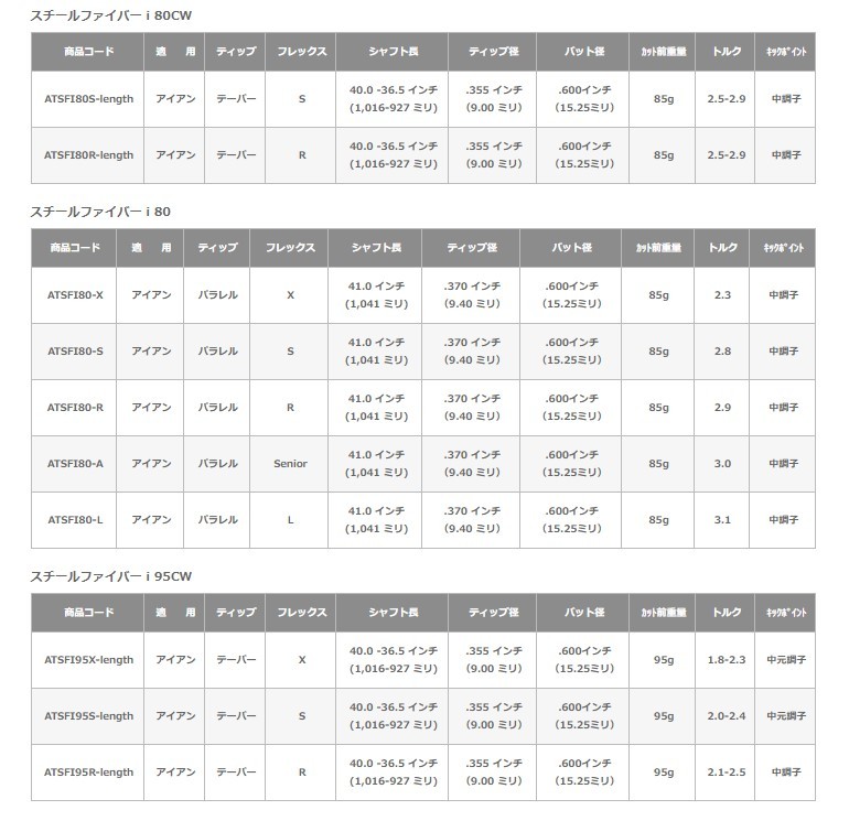 ムジーク アイス マレージング アイアン スチールファイバー i シリーズ トゥルーテンパー muziik I.C.E MARAGING IRON #9-GW  4本セット :hn-ICEMARAGING-SteelFiberISERIES:ゴルフトゥエンティ - 通販 - Yahoo!ショッピング