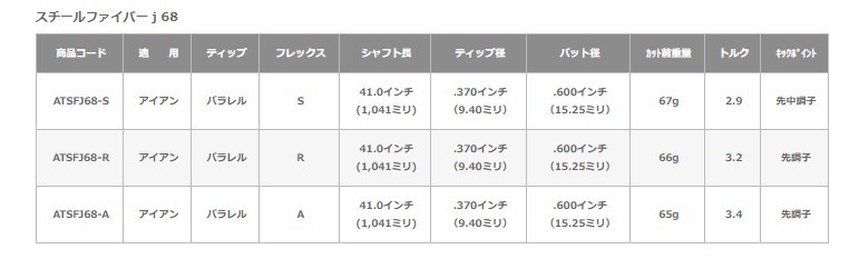 ムジーク アイス マレージング アイアン スチールファイバー J シリーズ トゥルーテンパー muziik I.C.E MARAGING IRON #9-GW  4本セット :hn-ICEMARAGING-SteelFiberJSERIES:ゴルフトゥエンティ - 通販 - Yahoo!ショッピング