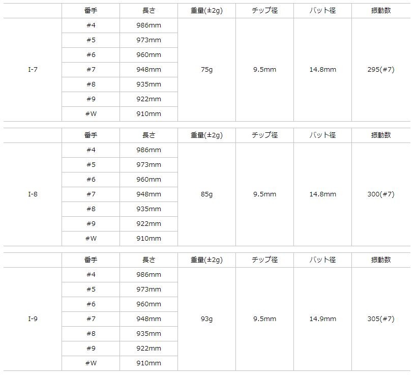 共栄ゴルフ / TJ KCB トラディショナルモデル #4-PW 7本 / TRPX trpx