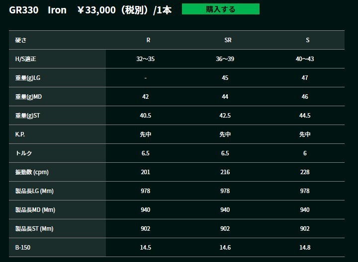 ムジーク アイス マレージング アイアン ワクチンコンポ GR330tb アイアン muziik I.C.E MARAGING IRON #9-GW  4本セット :hn-ICEMARAGING-WACCINEcompoGR330tbi:ゴルフトゥエンティ - 通販 - Yahoo!ショッピング