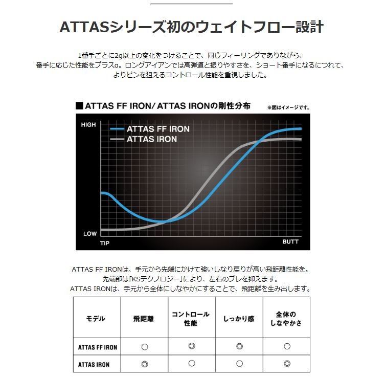 Callaway 新品スリーブ付シャフト ATTAS FF IRON アッタスFF