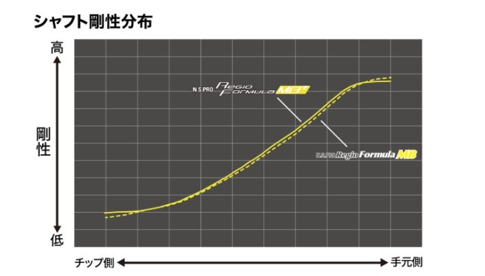 エミリッドバハマ カールヴィンソン CV11 PRO ドライバー / 日本