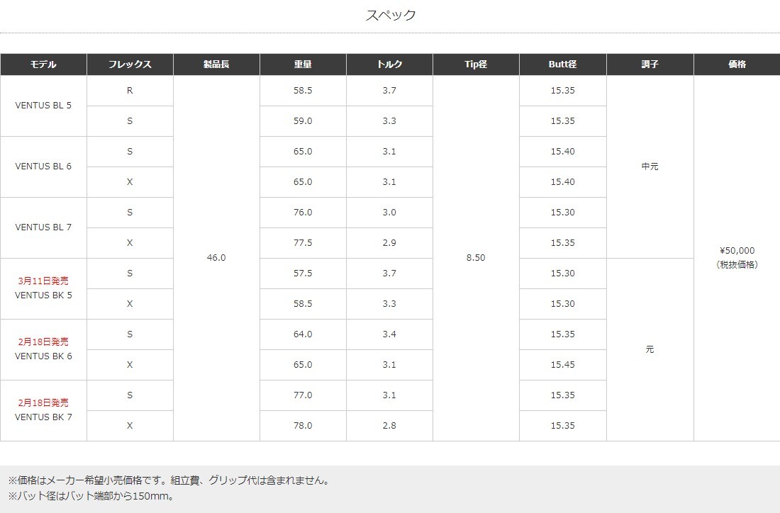 新品スリーブ付シャフト フジクラ ヴェンタス ブラック ブルー コブラ