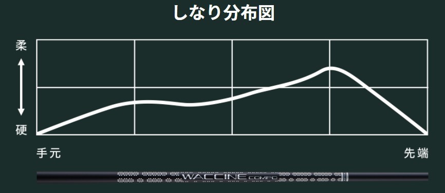 エミリッドバハマ EMILLID BAHAMA EB-05 ドライバー グラヴィティ ワクチンコンポ GR451 シャフト/ヘッドカバー付  :as-eb05emillidbahama-WACCINEcompoGR451V:ゴルフトゥエンティ - 通販 - Yahoo!ショッピング