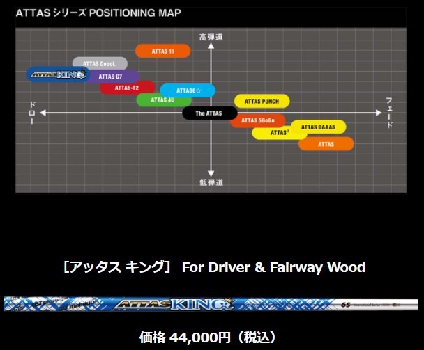 最大15%OFFクーポン ゴルフショップ ウィザード カスタムクラブ