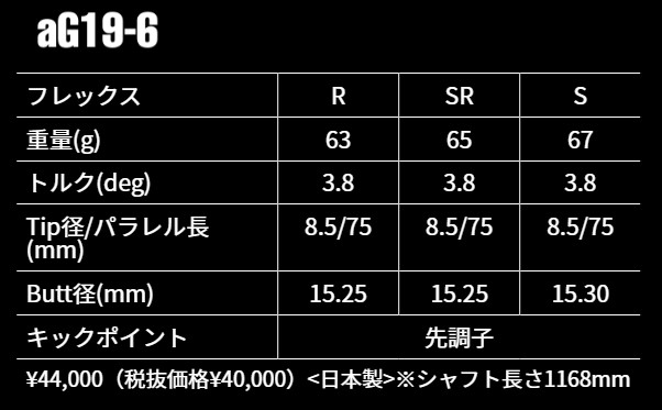 ワオ / Waoww RV-555 ブラック モンスター シリーズ ドライバー