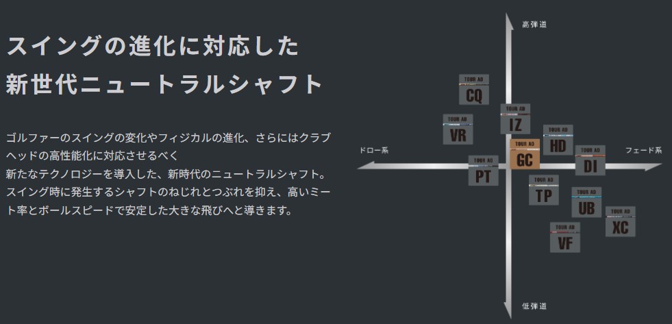 新品スリーブ付シャフト グラファイトデザイン ツアー TOUR AD GC EPON