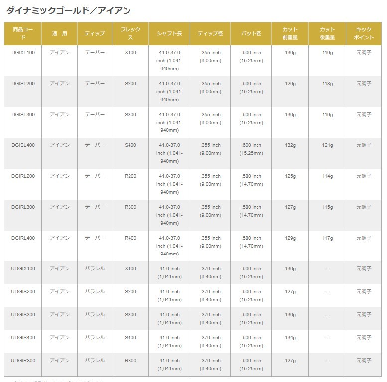 ムジーク アイス マレージング アイアン ダイナミックゴールド DG トゥルーテンパー muziik I.C.E MARAGING IRON #9-GW  4本セット :hn-ICEMARAGING-DynamicGold:ゴルフトゥエンティ - 通販 - Yahoo!ショッピング