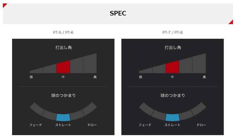 左用/新品スリーブ付シャフト TOUR AD PT/ツアー AD PT テーラーメイド SIM/Mシリーズ用 スリーブ装着 ドライバー/FW共用±2°  スリーブ非純正 :as-LH-SIM-TOURADPT:ゴルフトゥエンティ - 通販 - Yahoo!ショッピング