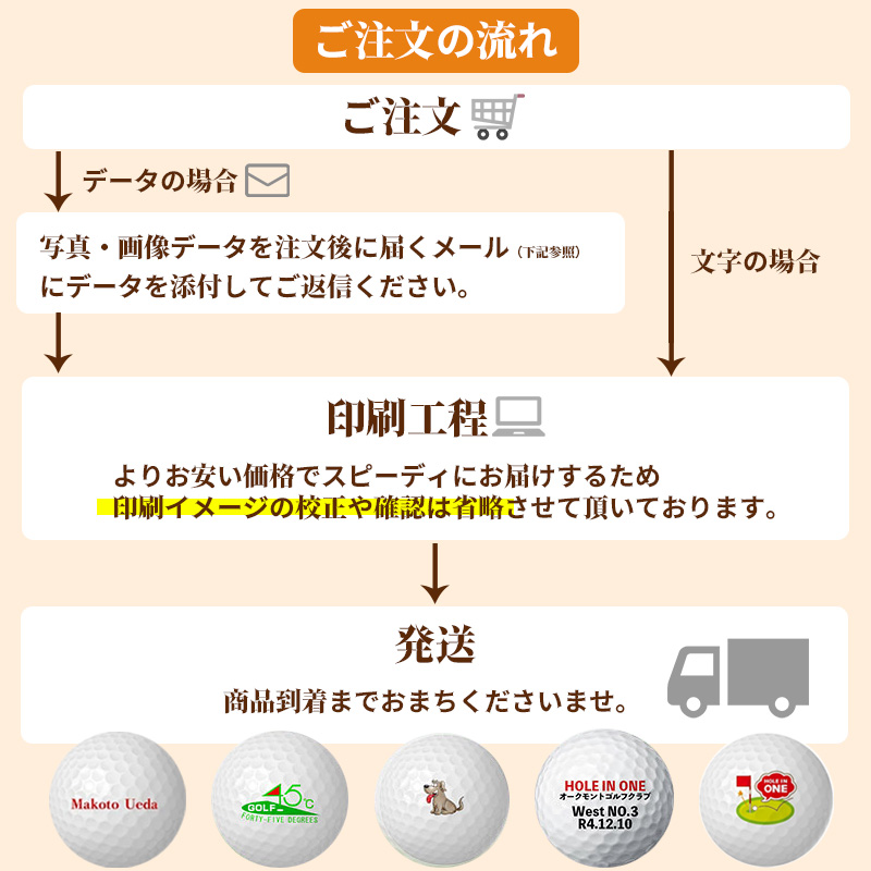 チョレギマーカー新品2026年タイトリストTourSoftホワイト2ダース 2026 Titleist Tour Soft Golf Balls