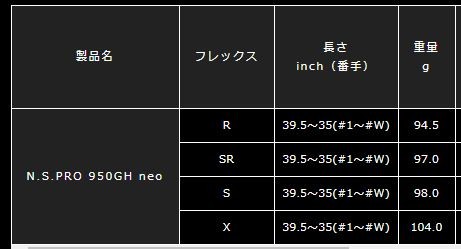 PING（ピン） スリーブ付きシャフト NSプロ 950GHネオ PING G440 G430