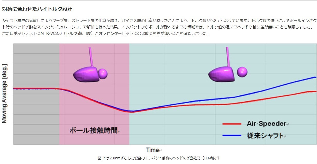 新品スリーブ付シャフト フジクラ エアー スピーダー プラス ミズノ