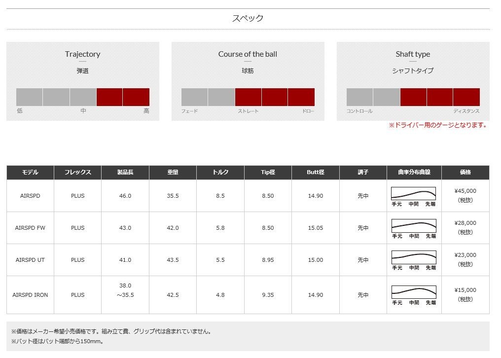 新品スリーブ付シャフト フジクラ エアー スピーダー プラス ミズノ