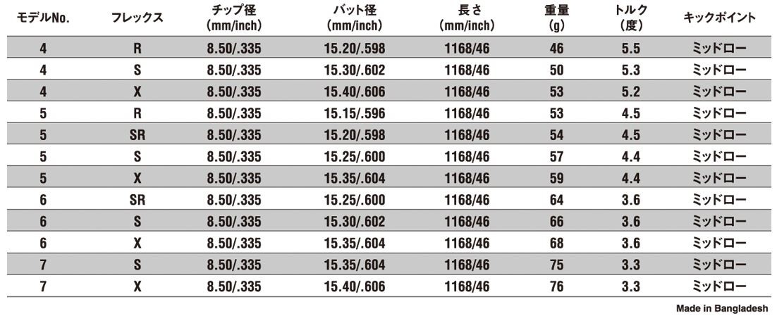 Titleist（タイトリスト） 新品スリーブ付シャフト UST マミヤ