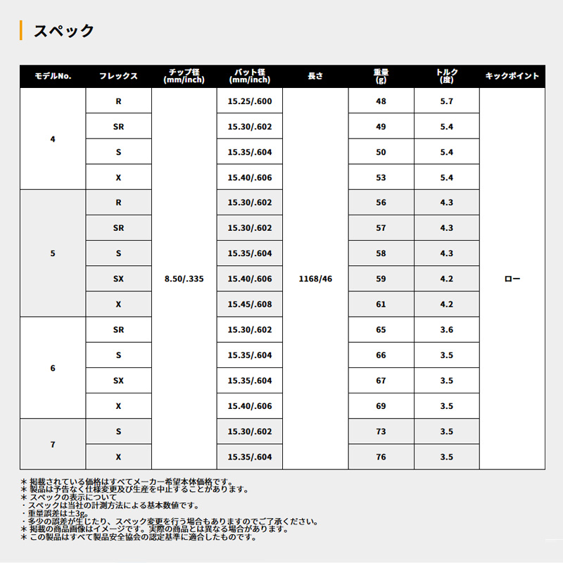 カスタムクラブ Waoww BANG ワオ バン ドライバー USTマミヤ ATTAS KING アッタス キング シャフト オーダーメイド ゴルフクラブの画像