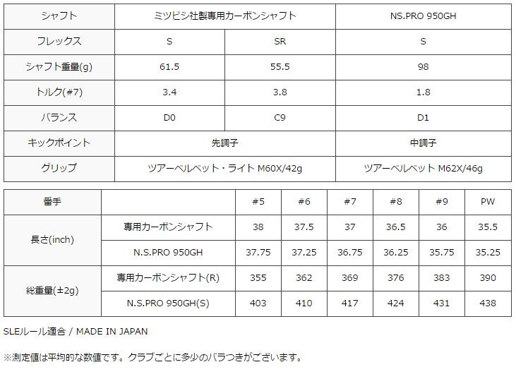 EON SPORTS（イオンスポーツ） 【EON】 GIGA CP1 アイアン 6本組(5-P