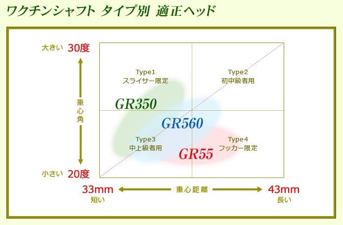 BRIDGESTONE - ブリジストン  スリーブ付き　ワクチンコンポGR-560　短尺でも長尺に負けない GRAVITY ワクチンコンポ GR-560 DR (ゴルフシャフト) 価格比較