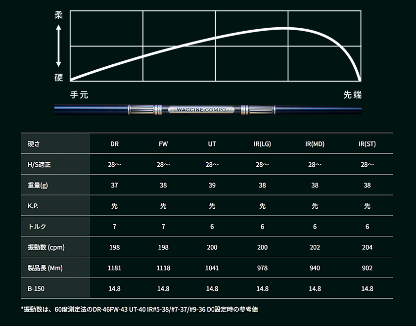 カスタムシャフト GRAVITI ワクチンコンポ GR301 UT / キャロウェイ