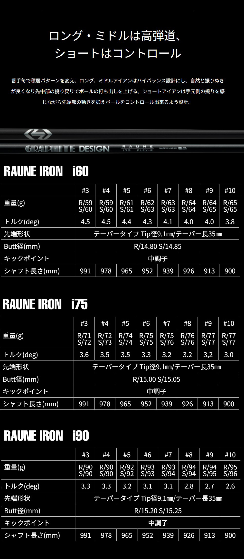 ジニコPCアイアン　ラウネ90S 5-9 P 6本セット GINNICO 6-PW 5本セット / 飛距離×安定 ジニコ PC アイアン カスタム