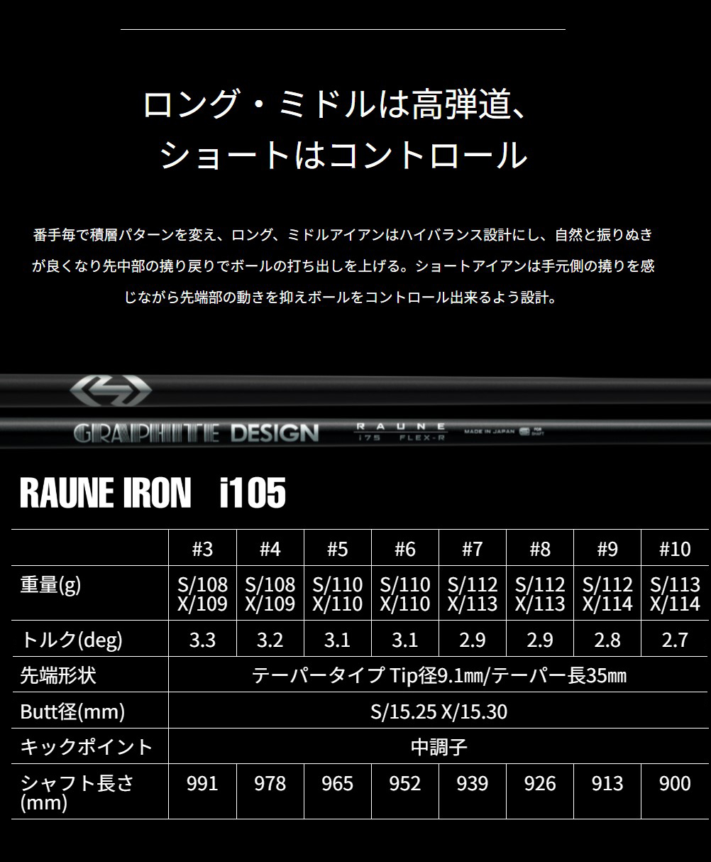 TaylorMade（テーラーメイド） Qi10 / Qi35 / Qi4OD レスキュー 対応