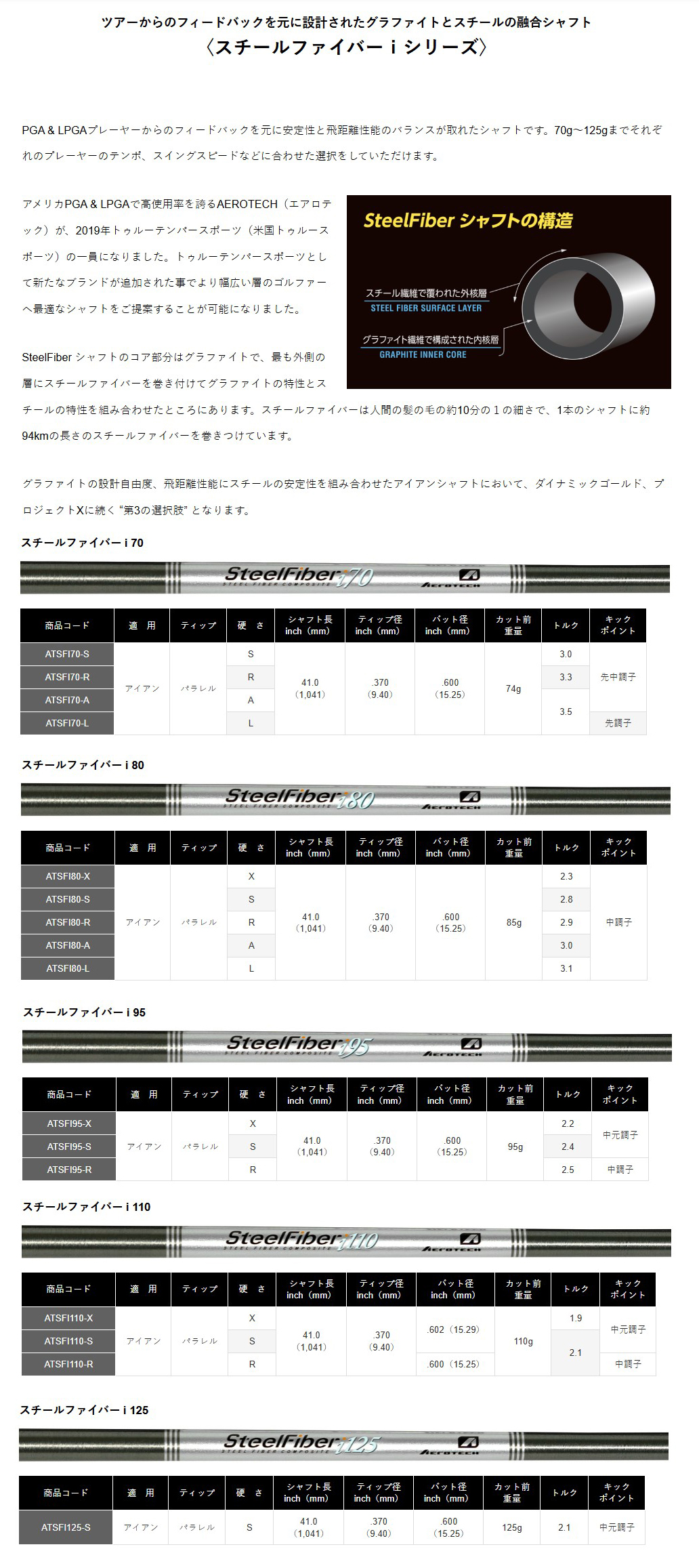 Titleist（タイトリスト） TS / TSi / TSR シリーズ ユーティリティ用