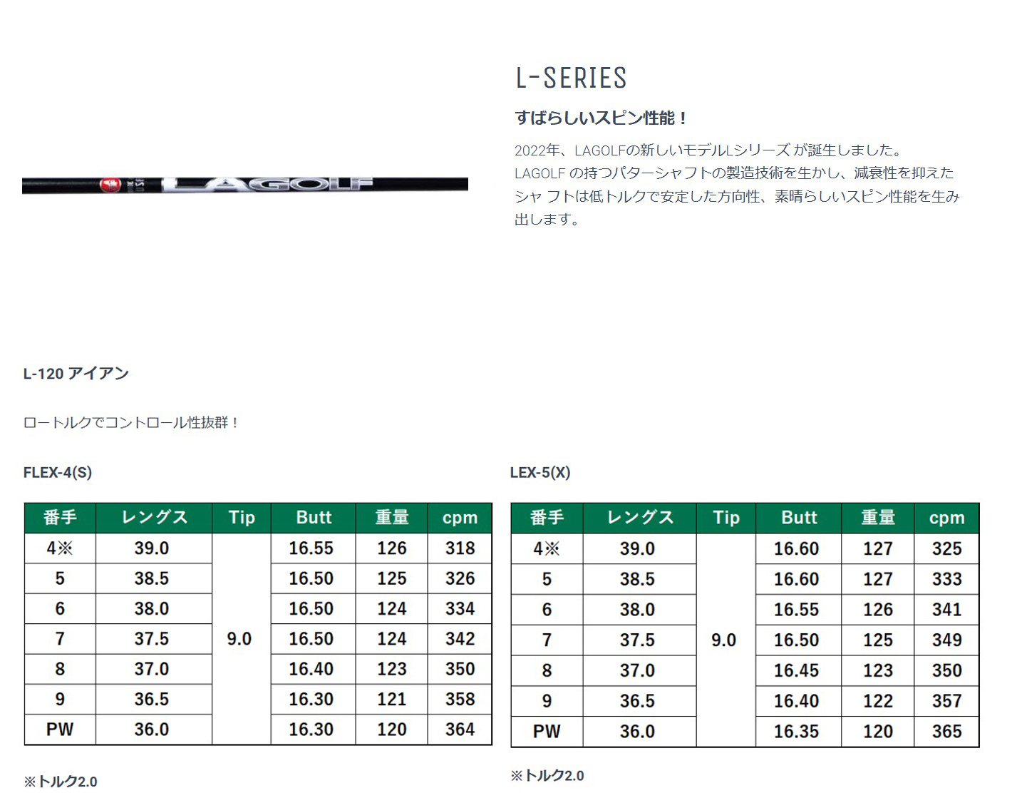 BALDO（バルド） ＃5-PW #6-GW 6本セット / カスタム 左右 / 2026年