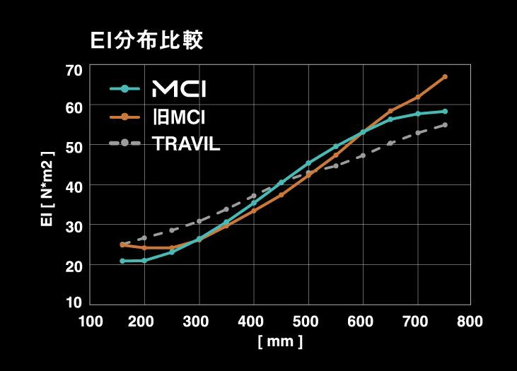 【カスタムシャフト】g430 ユーティリティ　NEWMCI 80s g410-1.jpg