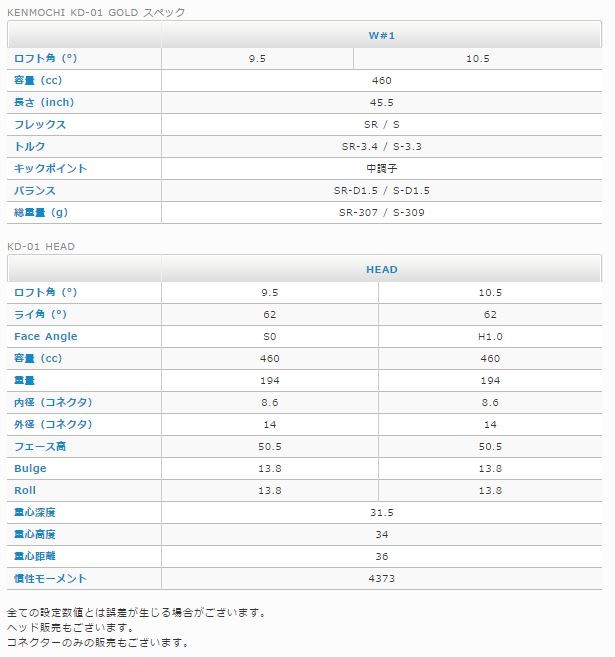 KENMOCHI】 釼持 KD-01 ドライバー 高反発モデル☆ TourAD DI-6