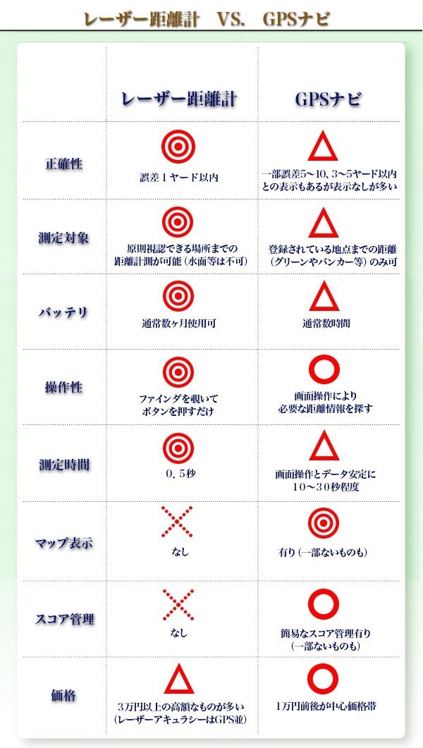 LEASER ACCURACY 】レーザーアキュラシー RF440PRO 高性能