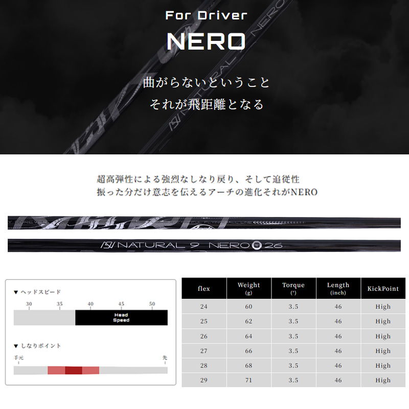 カスタムクラブ Waoww BANG ワオ バン ドライバー Arch golf アーチ