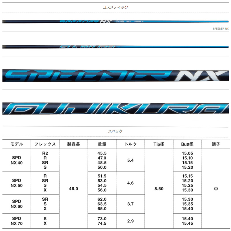 【美品】Waoww BANG（ワオ バン）★シャフト2本付★スピーダー カスタムクラブ Waoww BANG ワオ バン ドライバー フジクラ