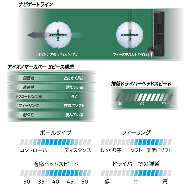 3ダース】オウンネーム 名入れ対応 DUNLOP SRIXON TRI-STAR ダンロップ