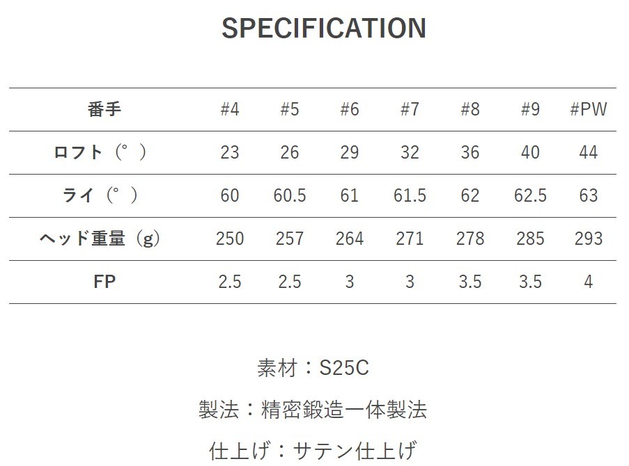 古典 共栄ゴルフ/タイプN kyoei takumi ブラック/タクミジャパン Cテーパー95 Black 95 C-TAPER TOUR 7本セット/KBS  #4-PW MODEL VINTAGE IRON N TYPE アイアン アイアンセット バランス:D1