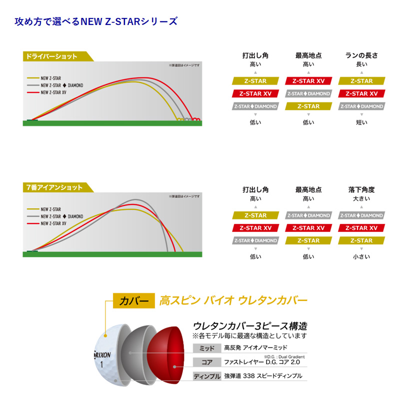 Z-STAR 【2025年モデル】即日オウンネーム 名入れ対応 スリクソン / XV
