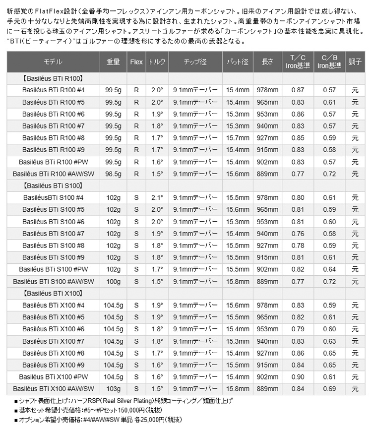 Basileus シャフト アイアン用 バシレウス ツアー アイアン