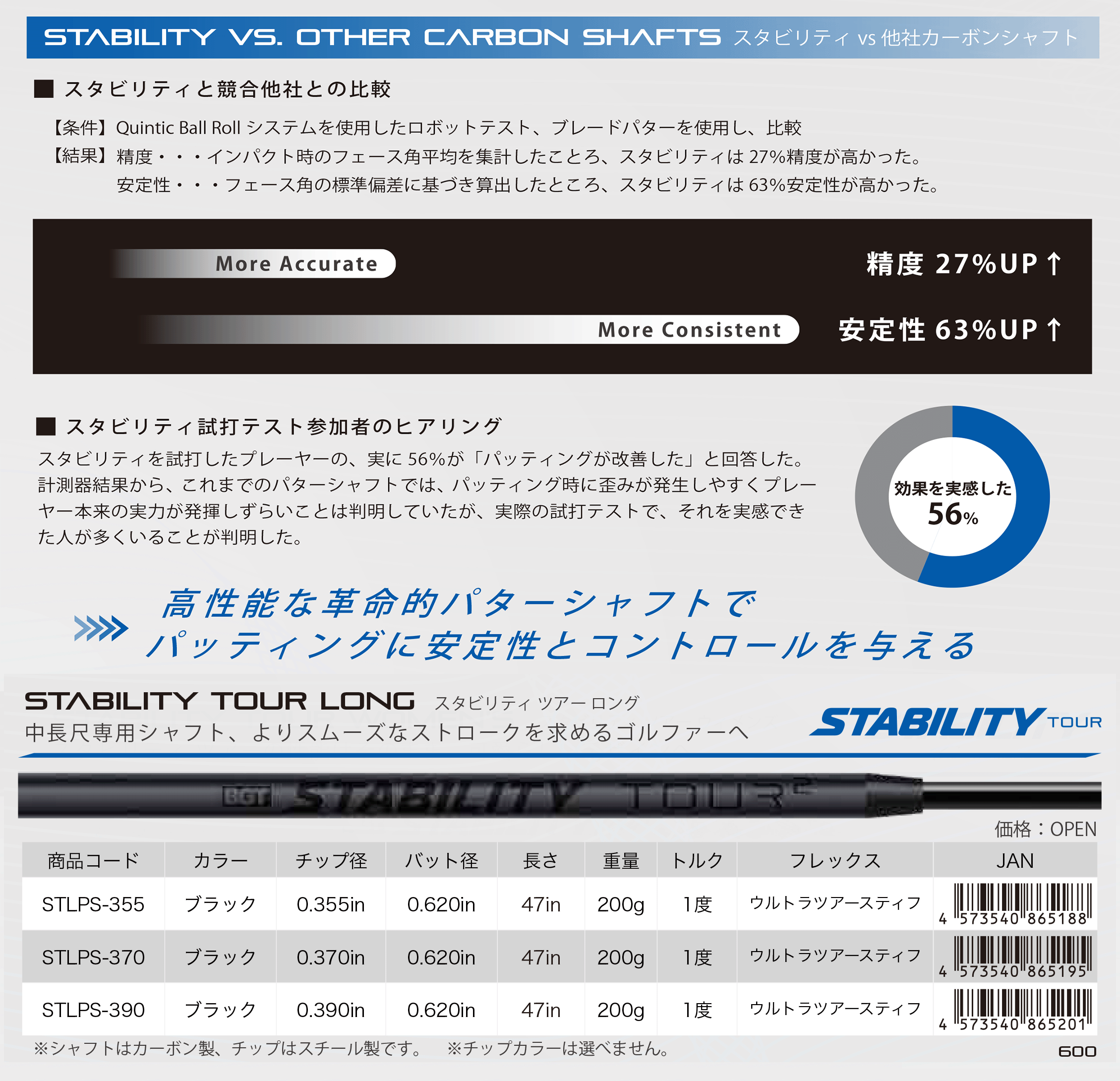 【未使用】 スパイダーツアー　ブラック　スタビリティシャフト　ガラスコーティング 未使用】 スパイダーツアー ブラック スタビリティシャフト