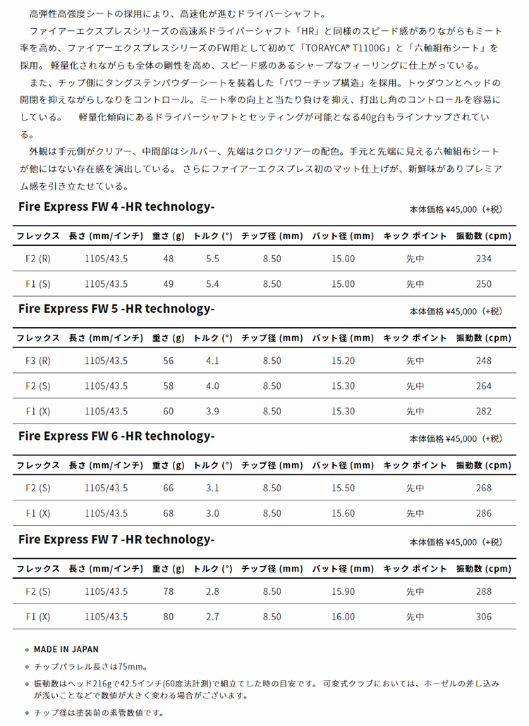 Callaway（キャロウェイ） 【全てメーカー純正部品使用】 ウッド用