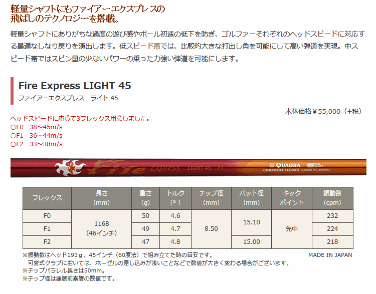 コブラ スリーブ付 FIREEXPRESS ファイヤー　65 5W S ウッド SRIXON スリクソン スリーブ付きシャフト コンポジットテクノ