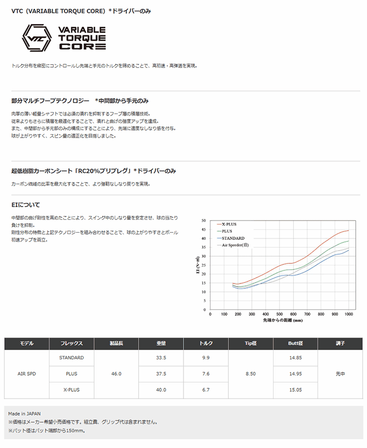フジクラシャフト 【全てメーカー純正部品使用】 スリクソン ZX