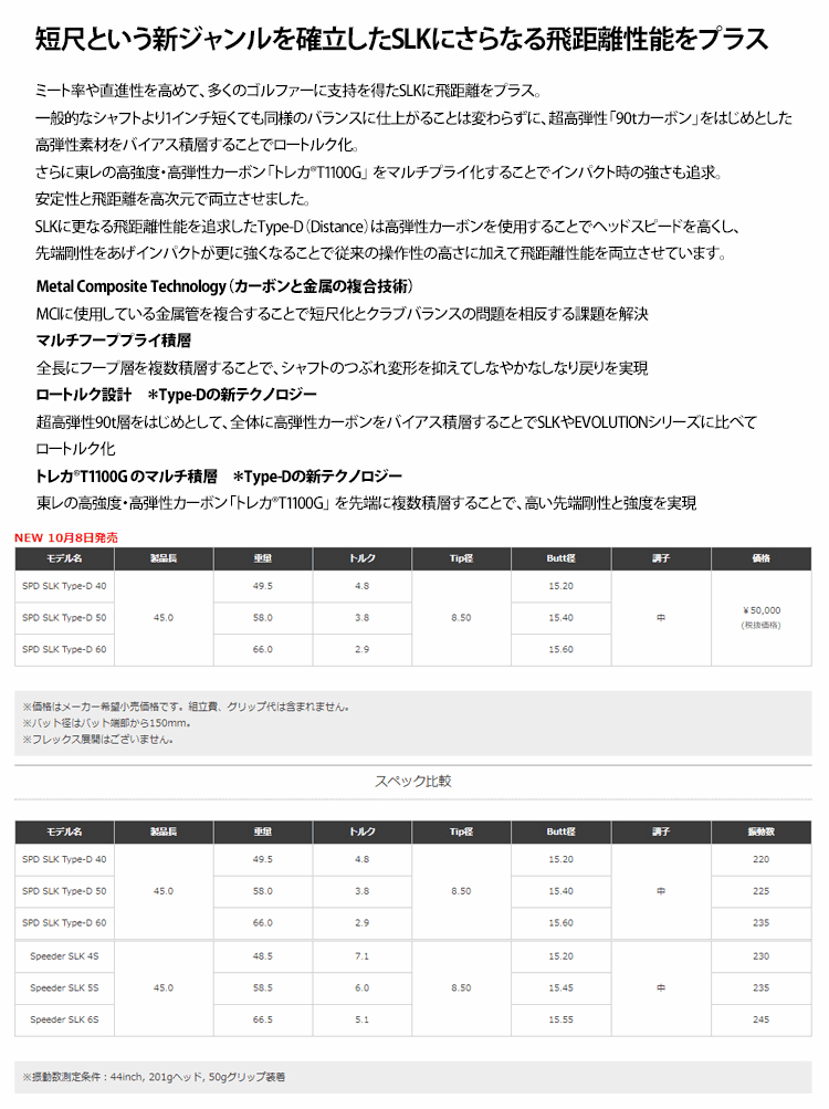 SRIXON 【全てメーカー純正部品使用】 スリクソン ZX / ゼクシオ