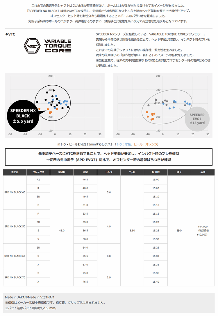 即日カスタム】PXG各種対応スリーブ 超激安カスタム フジクラ