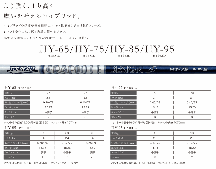 全てメーカー純正部品使用】 シャフト PING G430/G425/G410