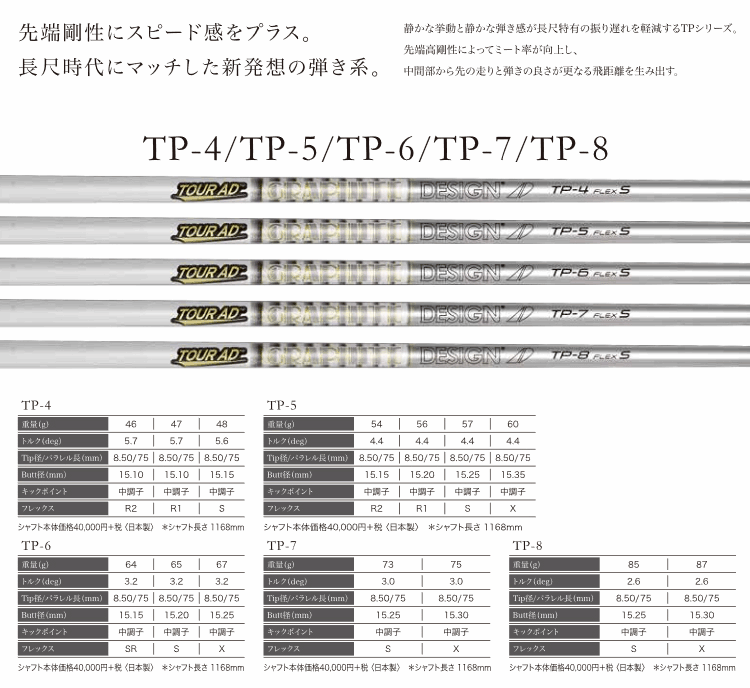 全てメーカー純正部品使用】 シャフト PING G430/G425/G410 純正